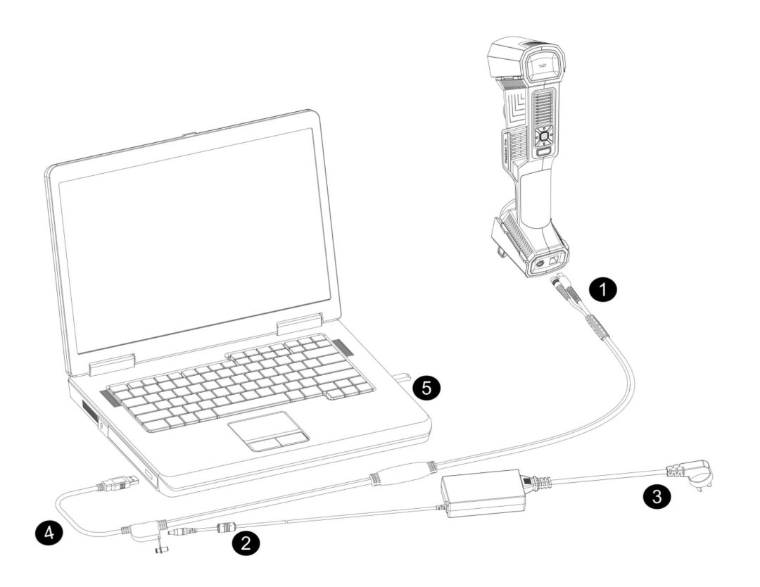 Diagrama etiquetado que muestra las conexiones entre un escáner de mano, una computadora portátil y una fuente de alimentación.