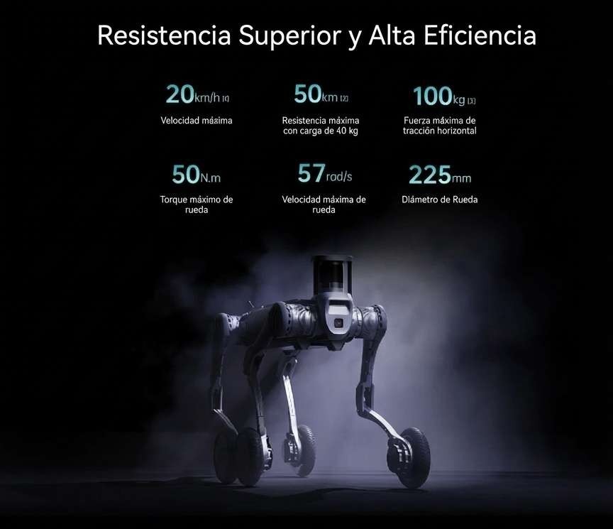 Perro robótico Unitree B2-W LiDAR con gran capacidad de batería y resistencia para cargas pesadas en entornos industriales