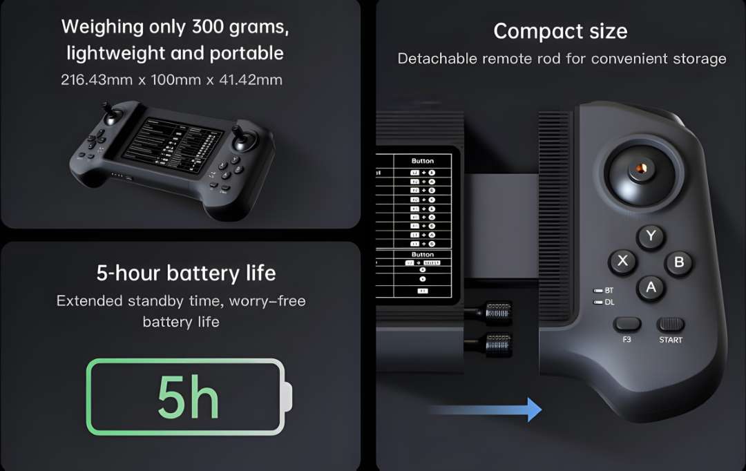 Unitree R3 remote controller infographic showing 300 g weight, 216.43 mm × 100 mm × 41.42 mm dimensions, 5-hour battery life, and detachable joystick storage slot