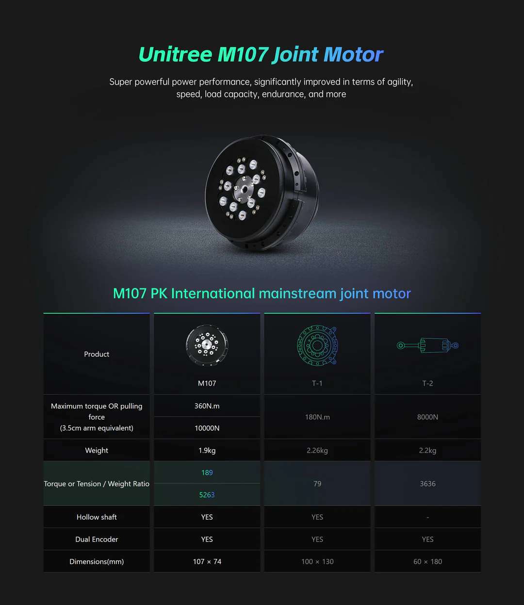 Componentes internos del Unitree H1-2 mostrando su arquitectura de computación modular y opciones de actualización como Nvidia Jetson Orin NX.