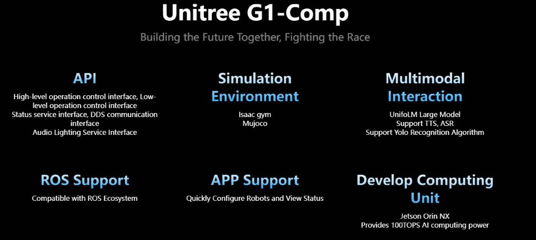 Diagrama del ecosistema de programas del Unitree G1-Comp: interfaces API, simulación Isaac Gym / MuJoCo, interacción multimodal UnifoLM, soporte ROS, control por APP y unidad de computación Jetson Orin NX