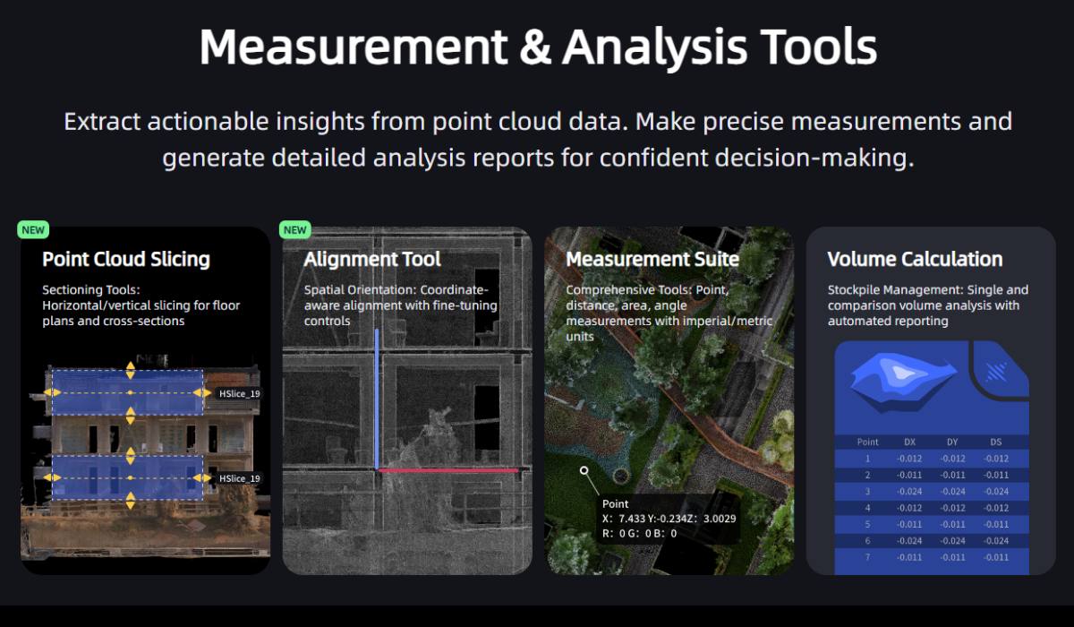 Amplias capacidades de escaneo con software moderno para escáneres 3D
