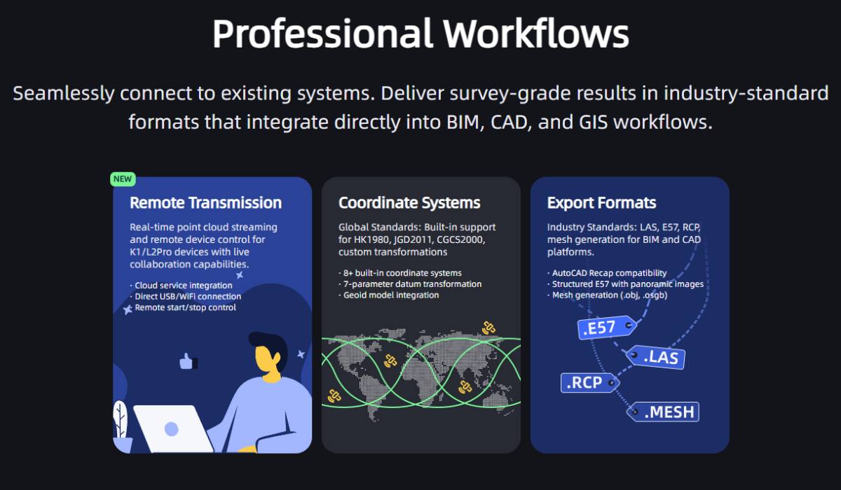 Escáner XGRIDS L2 Pro 32/300 moderno, preciso y conveniente