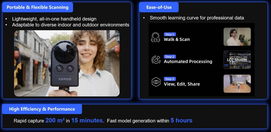 Mujer sujetando el XGRIDS PortalCam con una mano mientras escanea un entorno urbano exterior