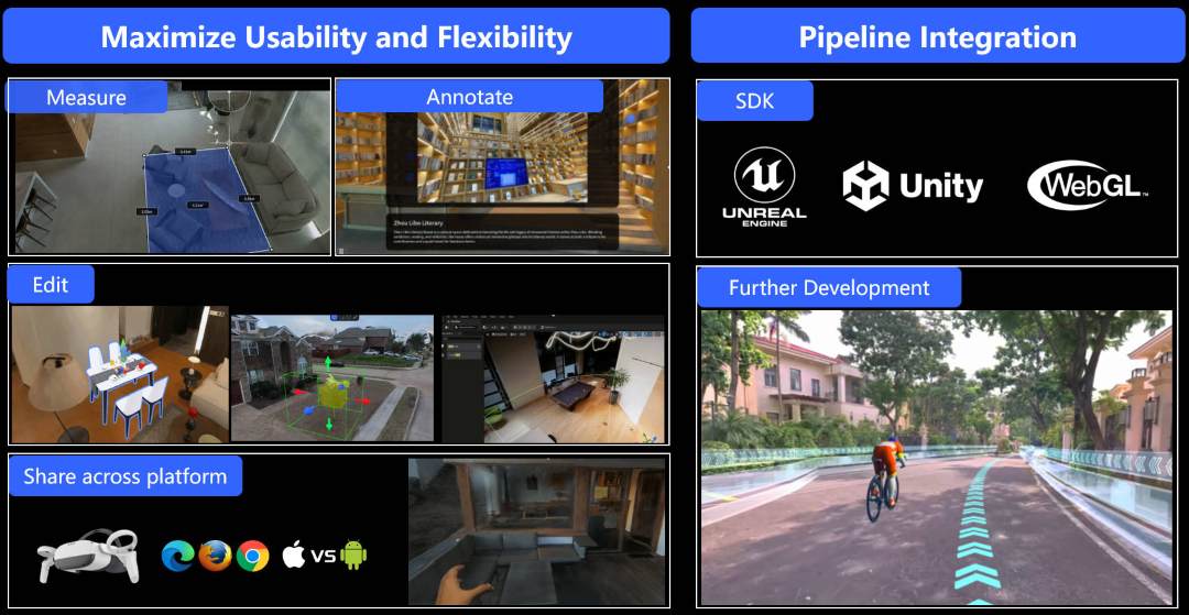 Flujo de trabajo de LCC Studio mostrando medición, anotación, edición e integración con Unreal Engine, Unity y WebGL