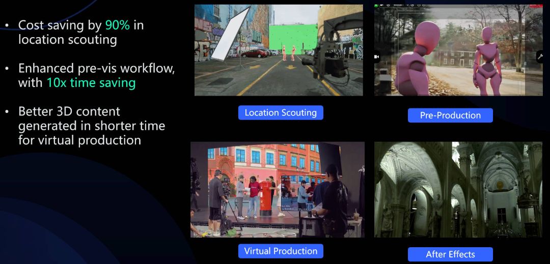 Flujo de producción cinematográfica usando el XGRIDS PortalCam para localización, preproducción y producción virtual