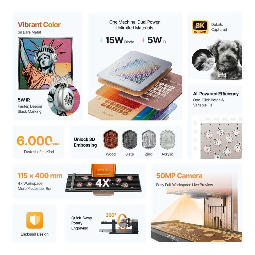 Grabadora láser dual portátil xTool F2 destacando sus características principales — láser galvanométrico compacto para negocios móviles de personalización