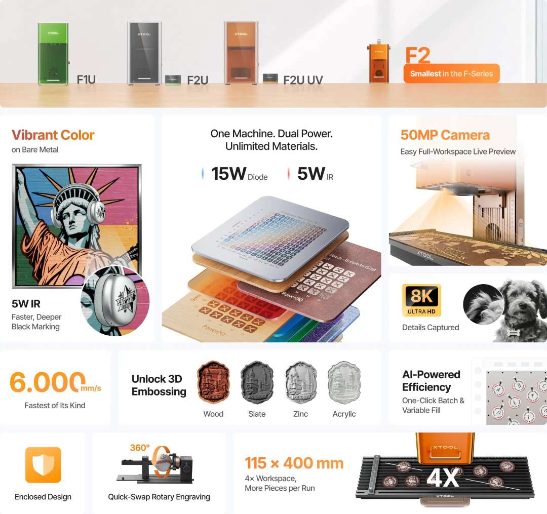 xTool F2 laser engraver specifications infographic: dual-laser modes, camera features, and bundle accessories