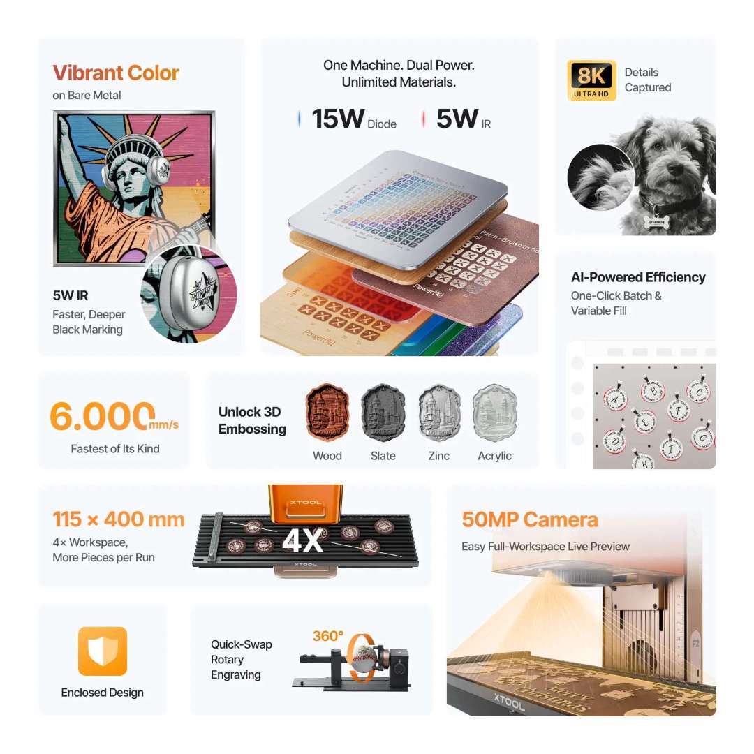 Descripción general de las características clave del xTool F2: láser dual, cámara, sistemas de seguridad y factor de forma portátil