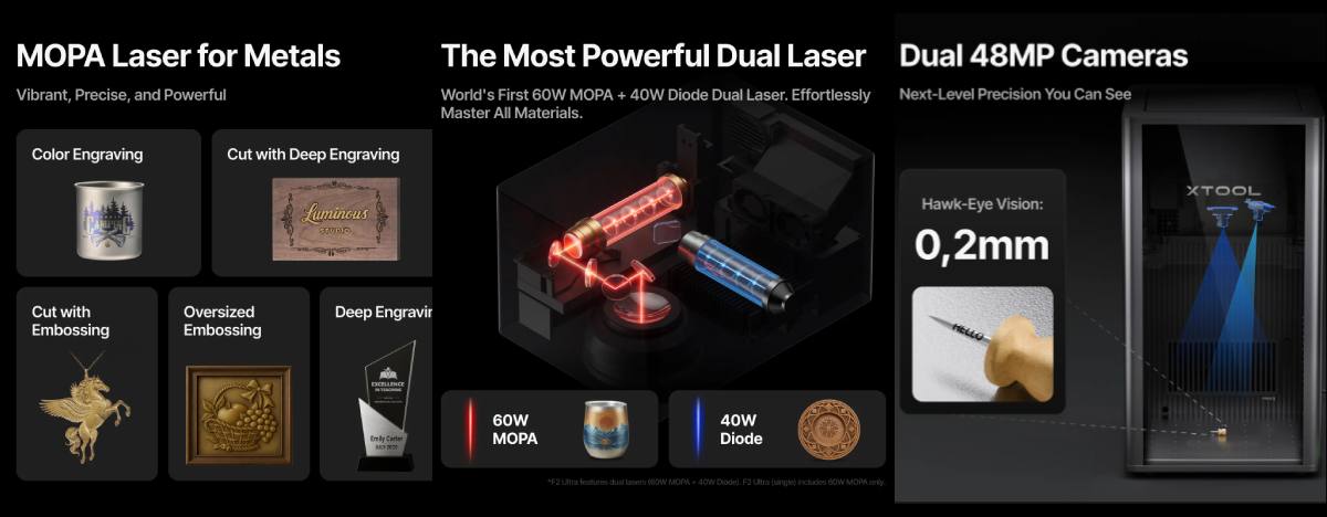 xTool F2 Ultra grabadora autónoma con 2 láseres, características