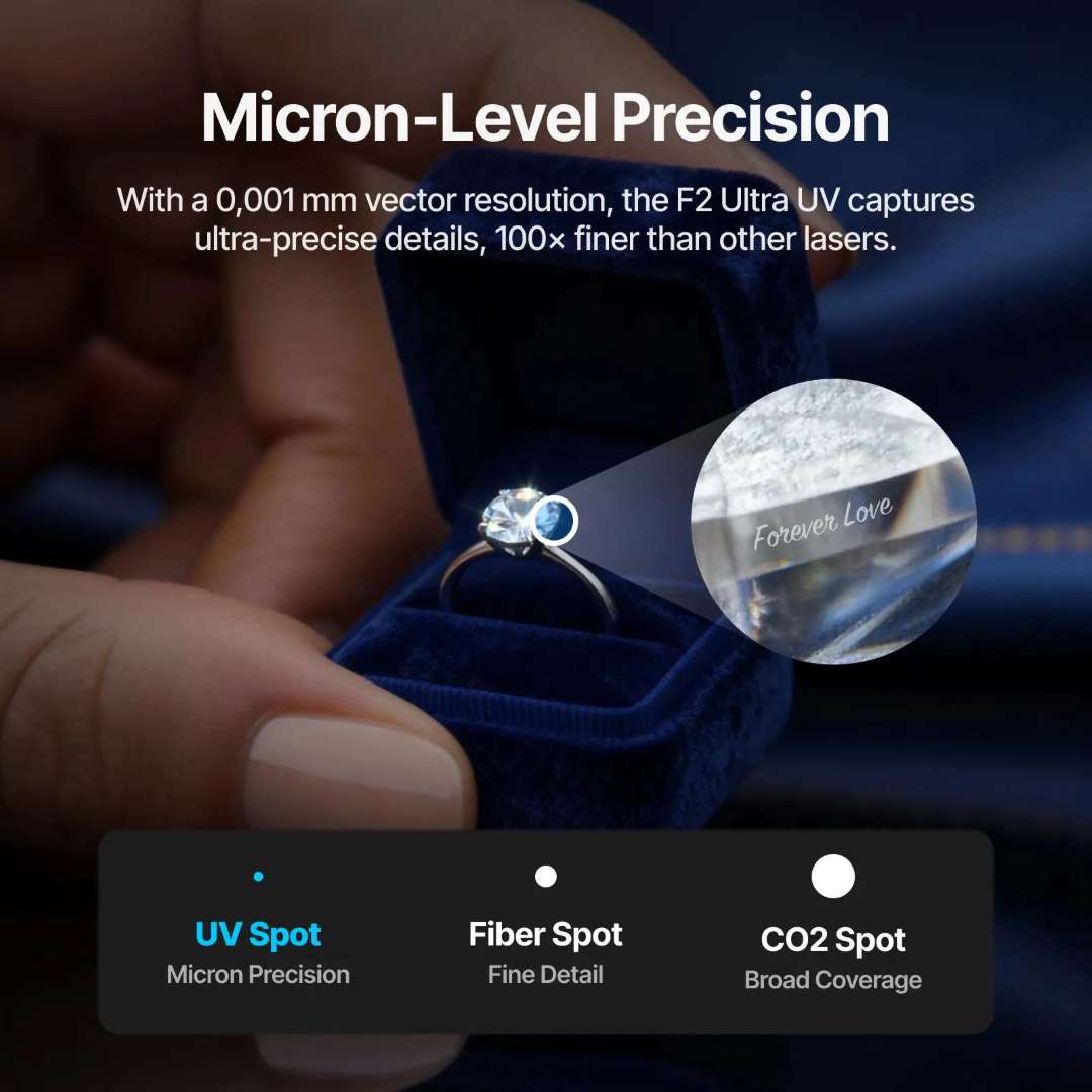 Demostración de precisión de micrograbado en un anillo de compromiso con diamante: inserto ampliado que muestra la inscripción 'Forever Love' grabada a nivel micrónico, con comparativa de tamaño de punto UV frente a fibra frente a CO2 en la parte inferior