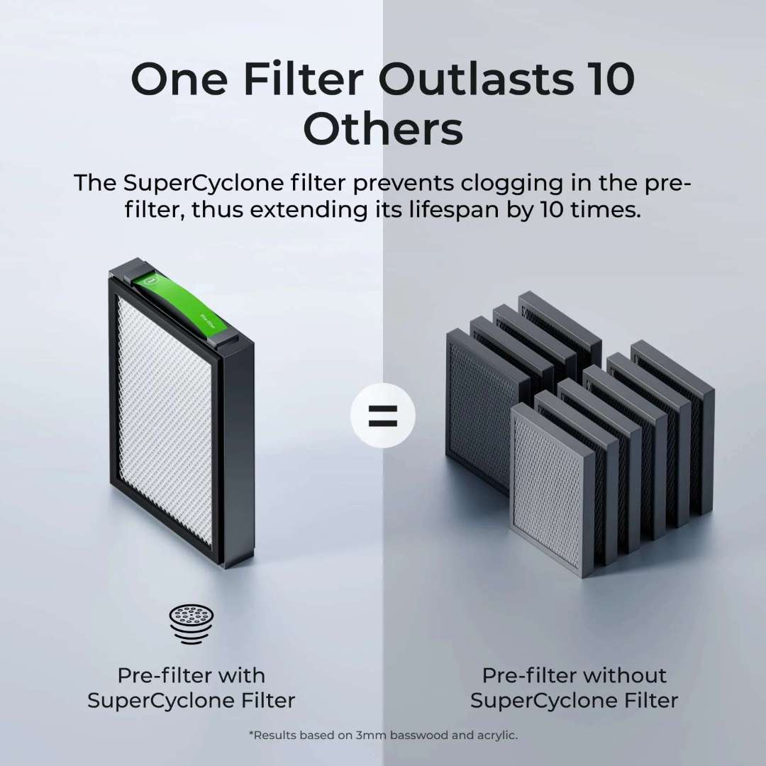 Comparativa del prefiltro SuperCyclone que demuestra una extensión de la vida útil de 10 veces al evitar obstrucciones durante el procesado láser de contrachapado de 3 mm y acrílico.