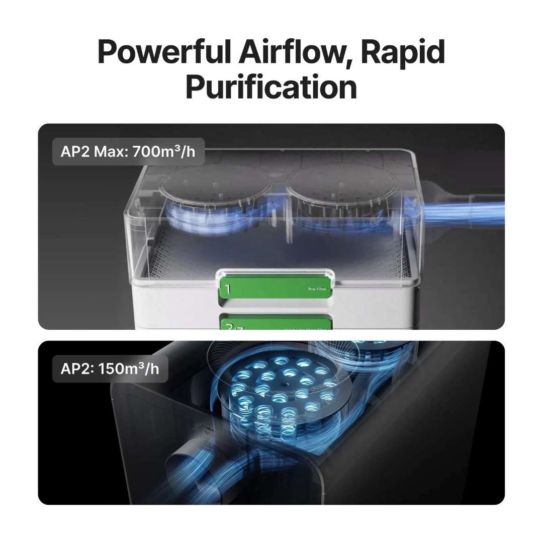 Sistema de doble ventilador del AP2 Max (700 m³/h) comparado con el ventilador único del AP2 (150 m³/h), ilustrando el caudal de alto volumen para la purificación industrial de humos.