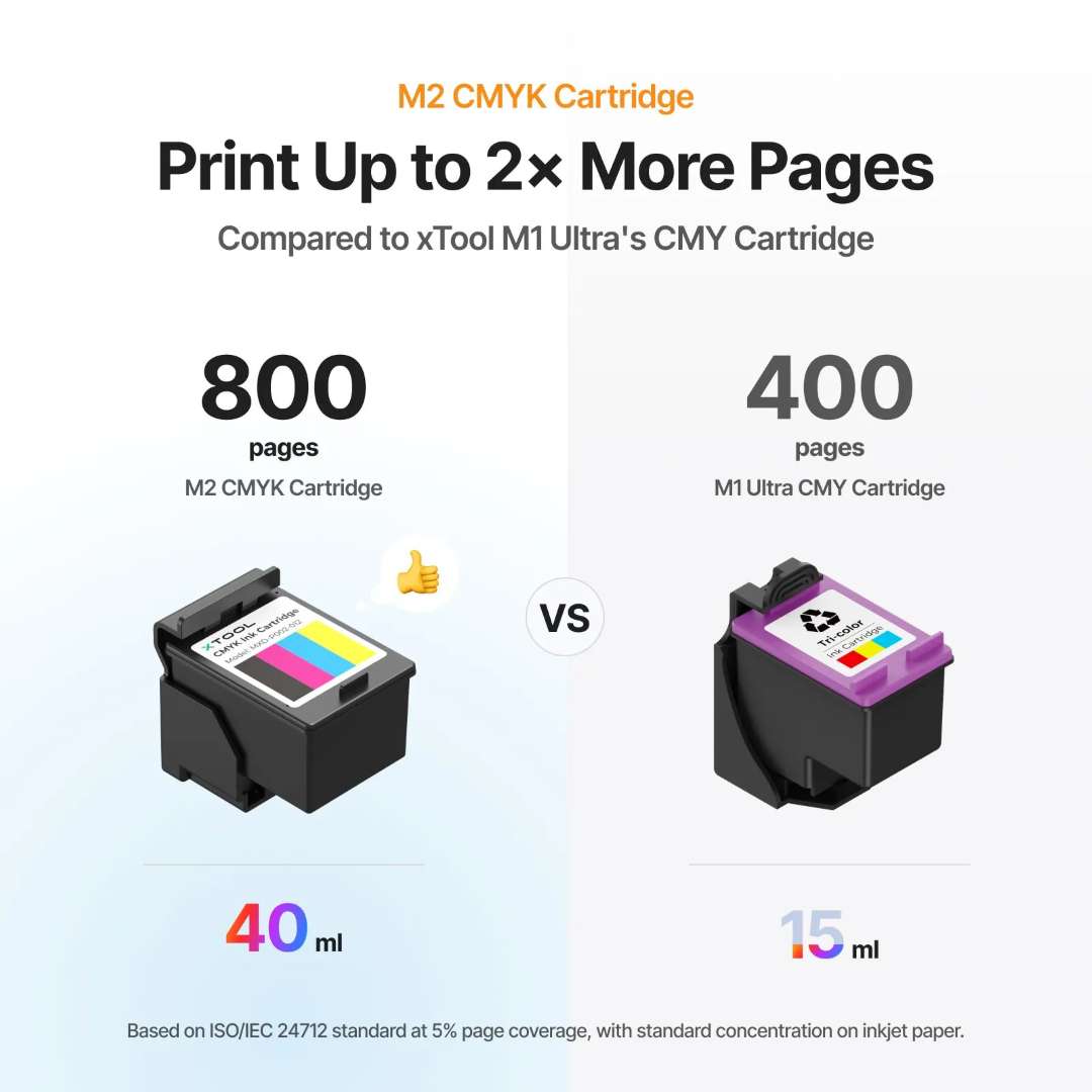 Comparativa de rendimiento de cartuchos: cartucho CMYK del xTool M2 — 40 ml, 800 páginas, frente al cartucho CMY del xTool M1 Ultra — 15 ml, 400 páginas (ISO/IEC 24712 al 5% de cobertura)