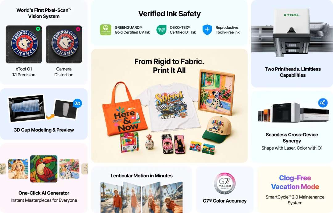 Infografía de la impresora: cabezales de impresión, escaneo del objeto, tinta certificada, modelo 3D de una taza, dibujo con IA, impresión en tejido y en productos rígidos