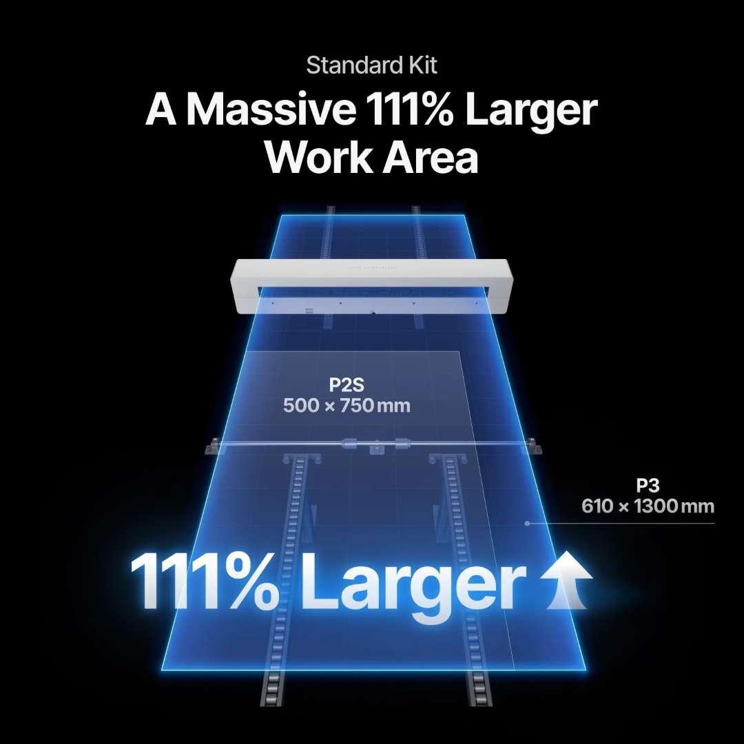 Comparativa de área de trabajo: xTool P3 Alimentador de Cinta 610 × 1300 mm frente a xTool P2S 500 × 750 mm — 111% más de área procesable