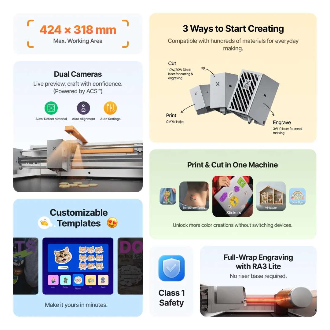 xTool M2 10W key features overview: max working area, dual-camera ACS with auto-detect, three creation modes (cut/print/engrave), customisable templates, print & cut workflow, Class 1 safety and RA3 Lite full-wrap engraving