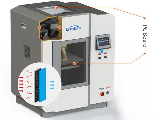 Aislamiento térmico CreatBot PEEK300