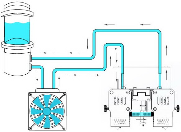 Sistema de refrigeración CreatBot PEEK300