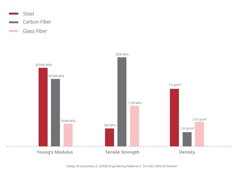 Impresora 3D industrial Raise3D RMF500 - comprar en España