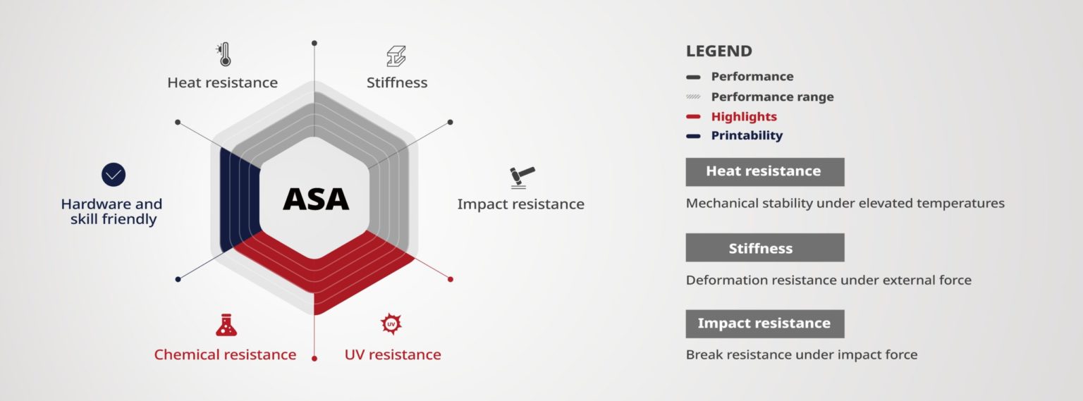 Filamento ASA Premium de Raise3D comprar en España