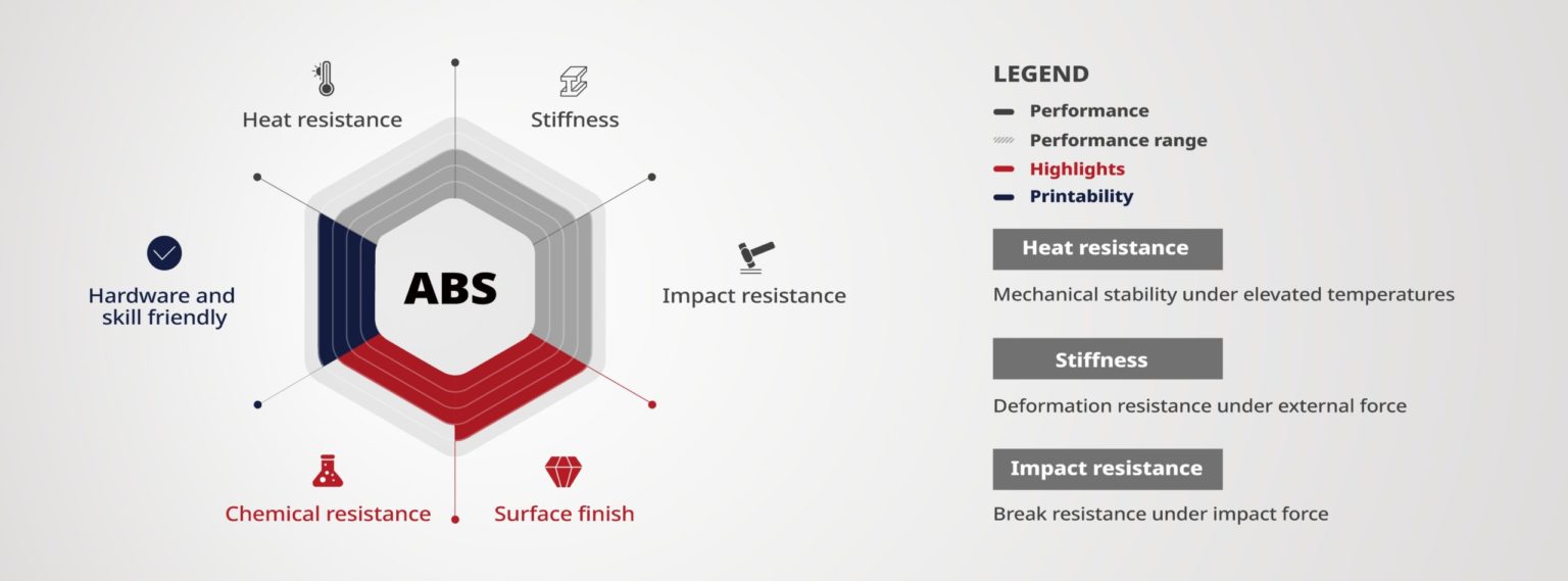 Filamento ABS Premium Raise3D - comprar en España