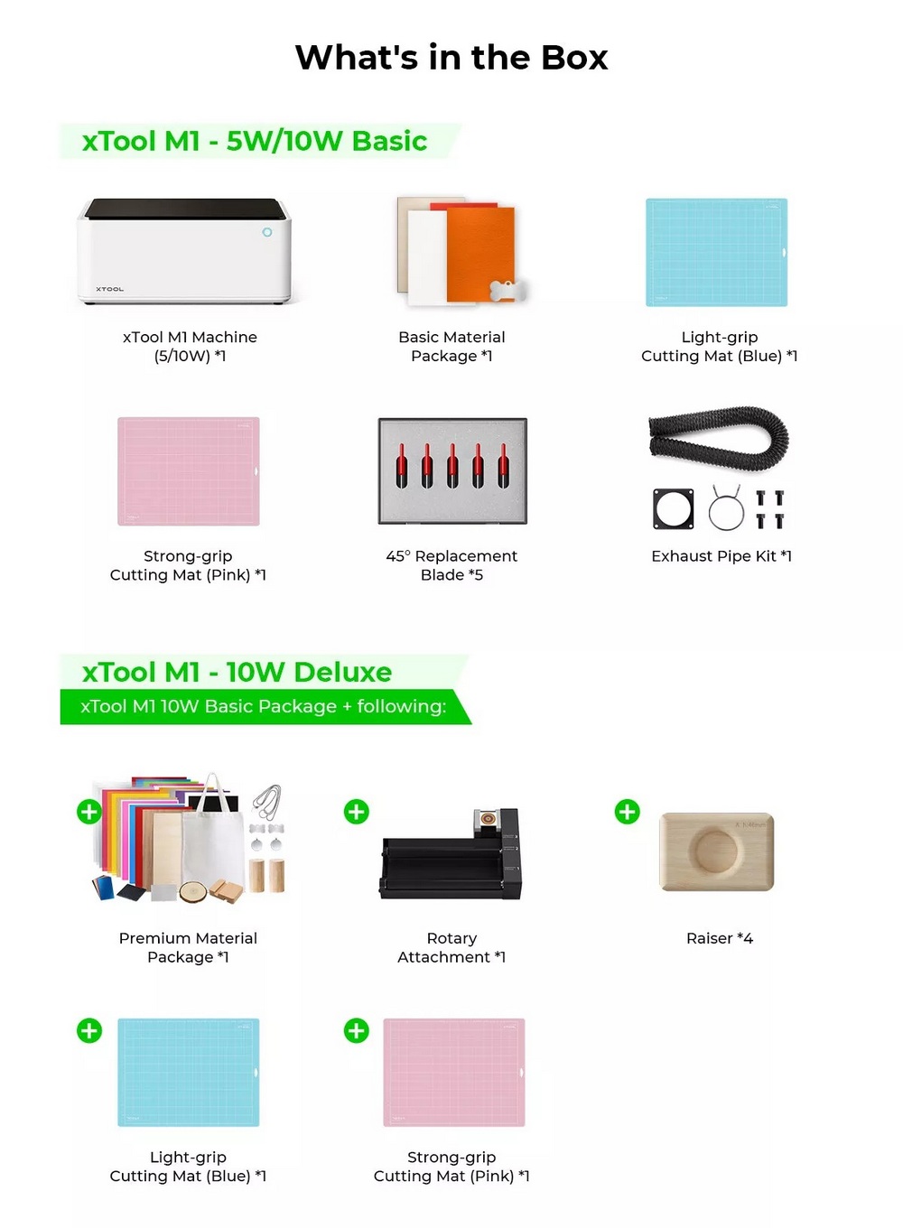 Contenido de la caja del xTool M1 10W