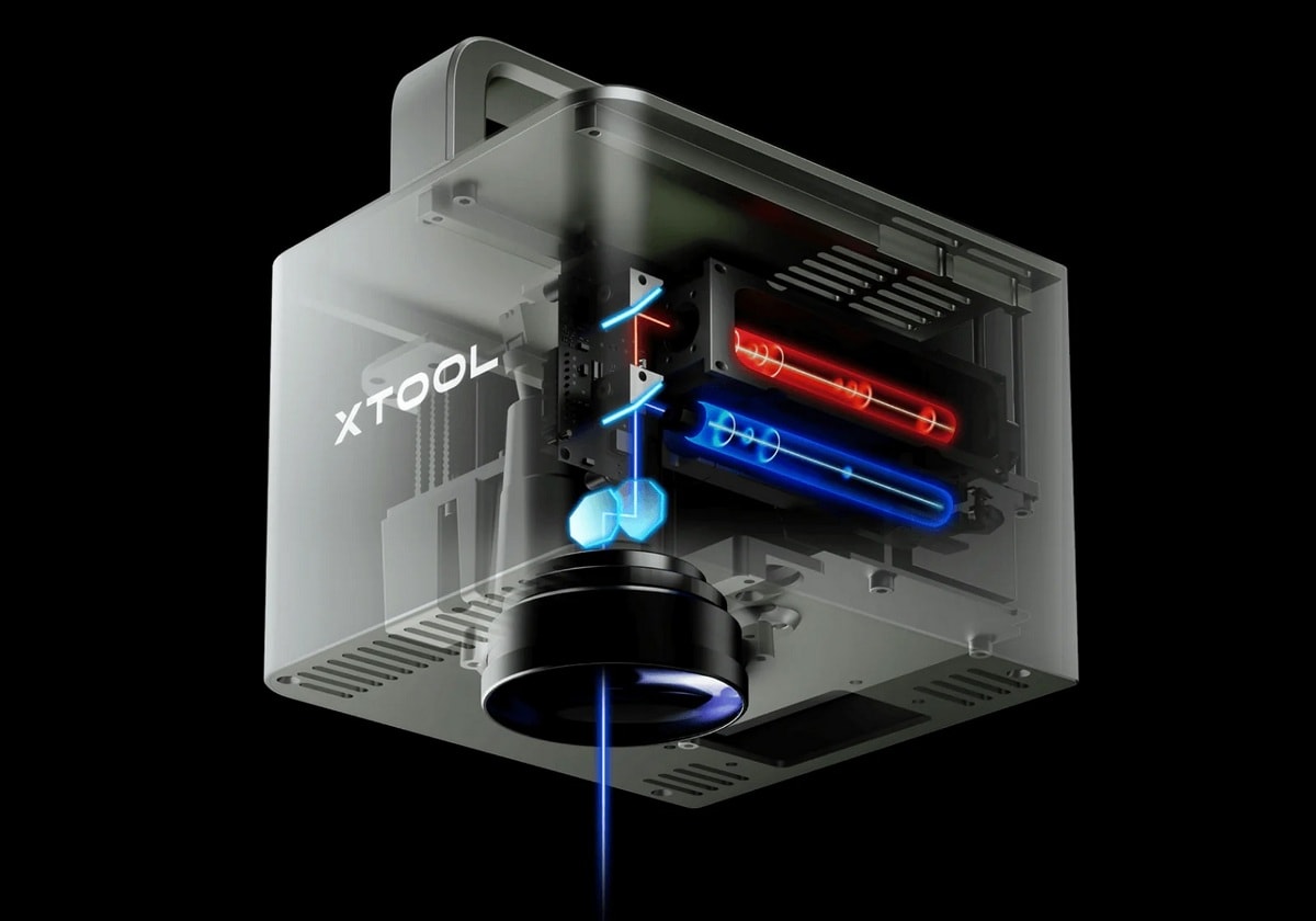 Tecnología de grabado con galvanómetro industrial