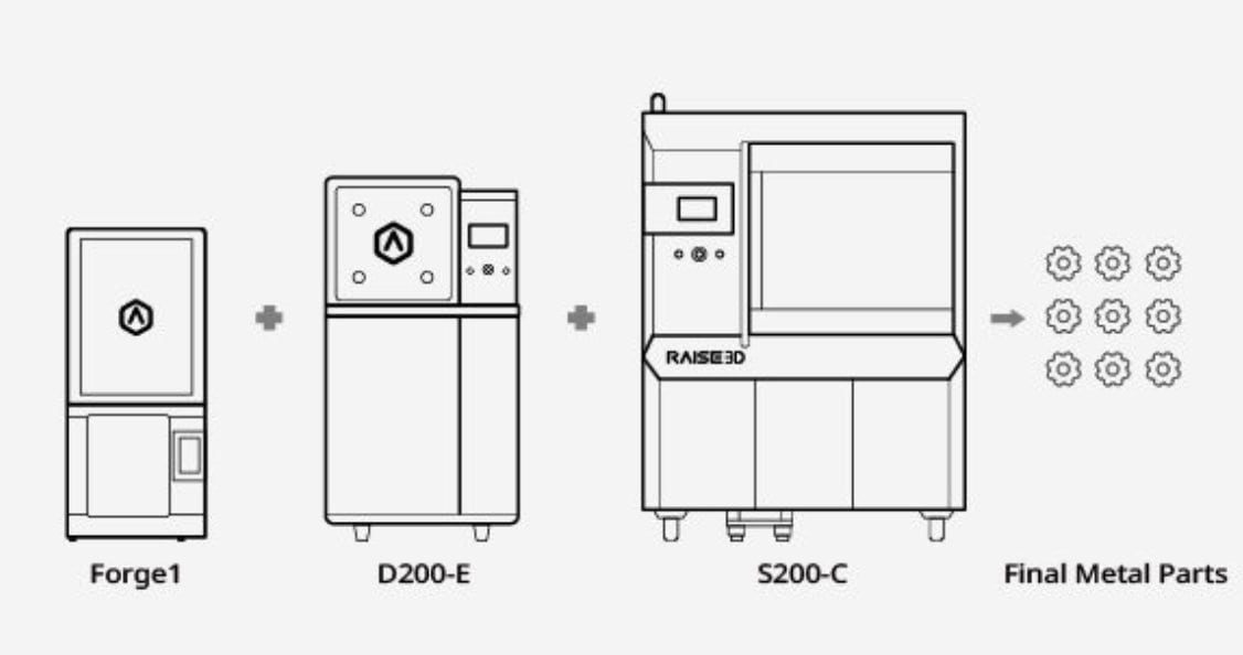 Impresión 3D en metal MetalFuse