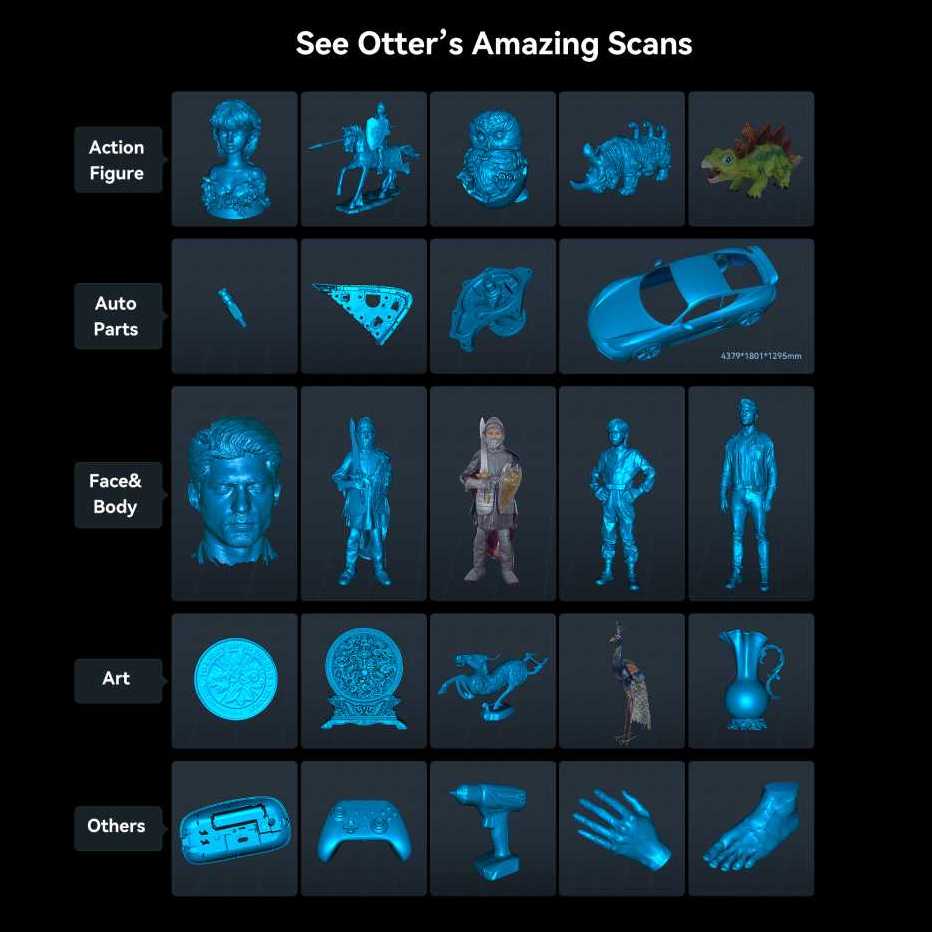 Amplias posibilidades de aplicación del escáner 3D derivado