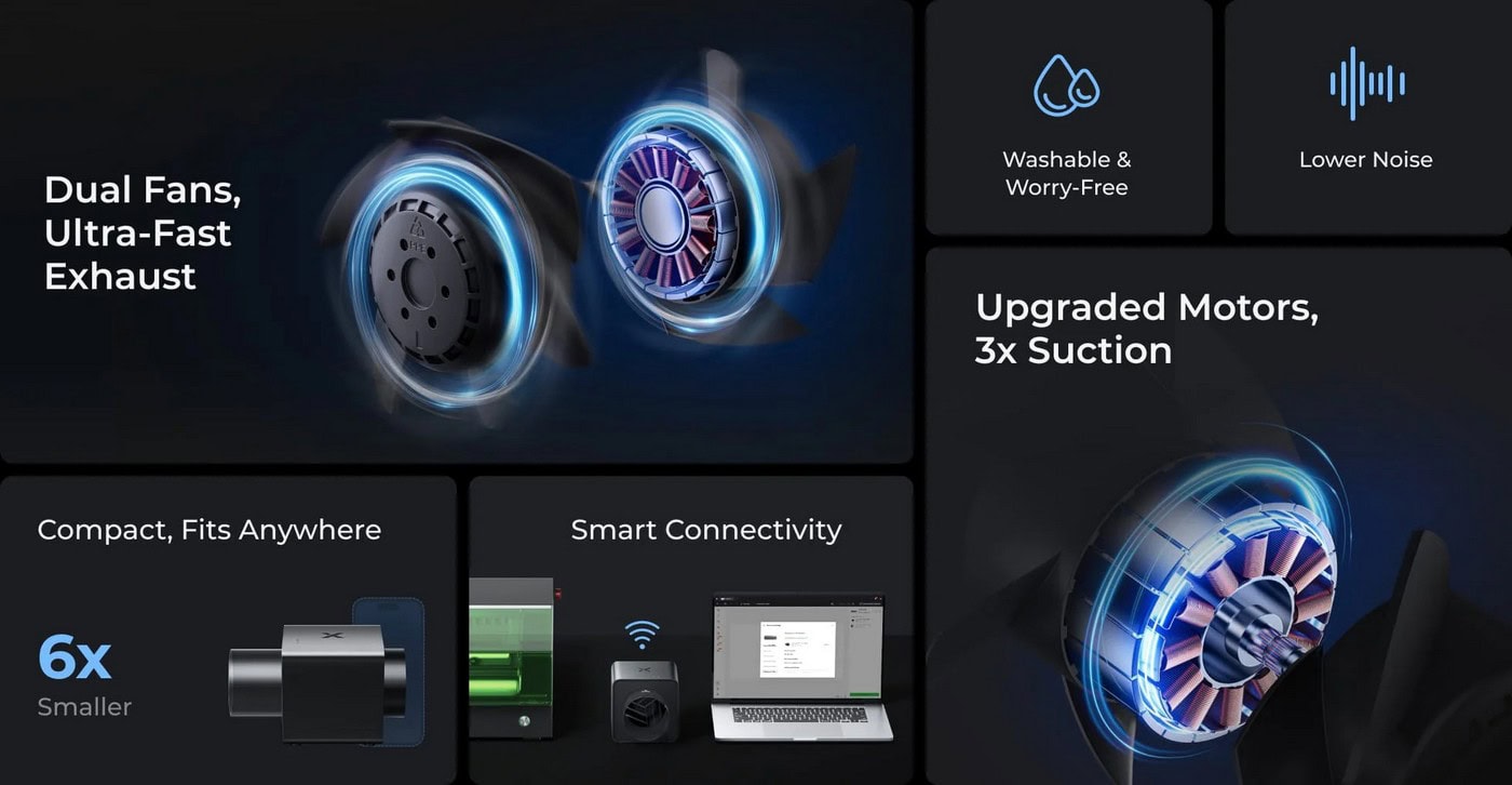 Ventilador de conducto xTool SafetyPro™ IF2 V1.1