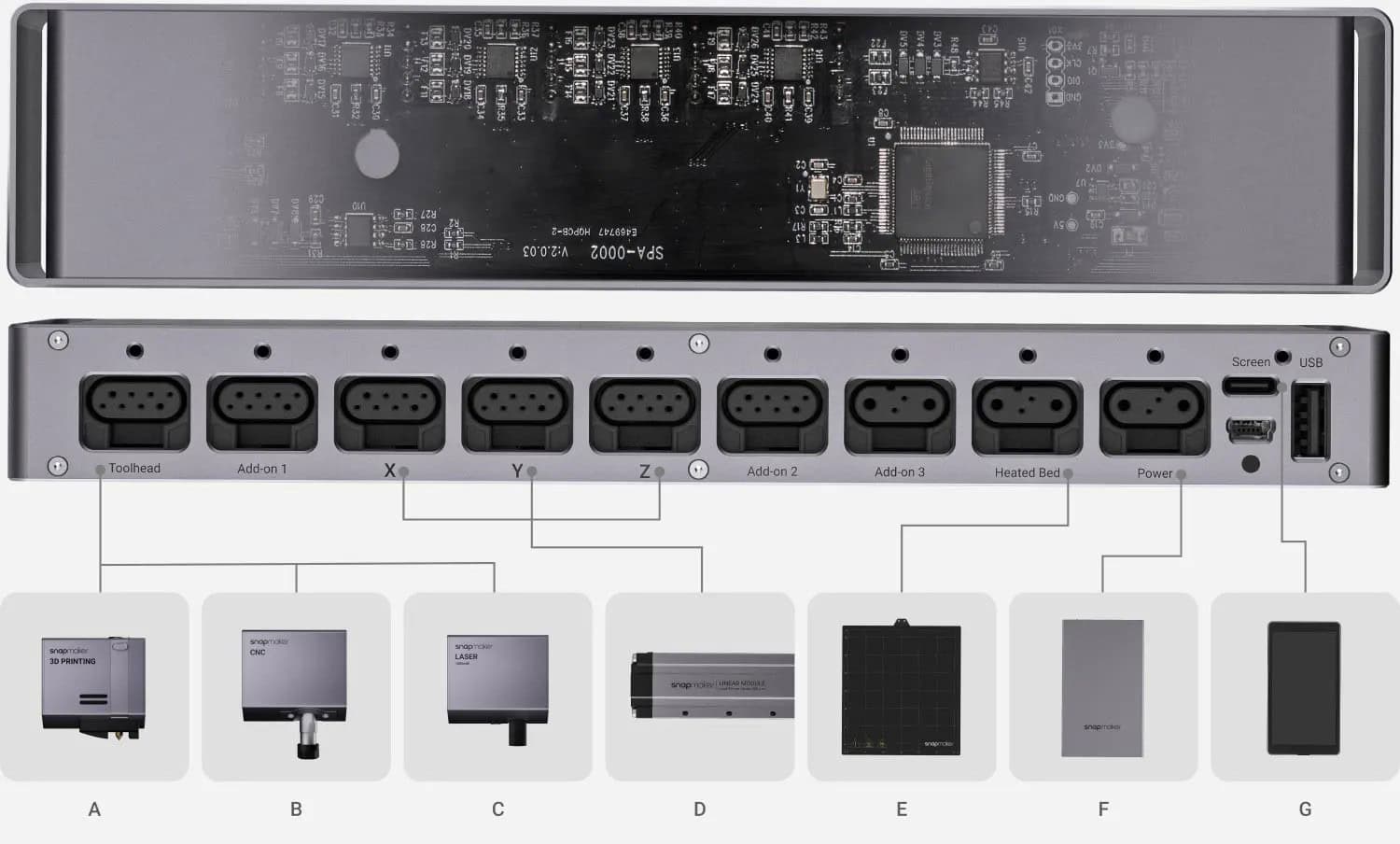 Un controlador gestiona todas las funciones